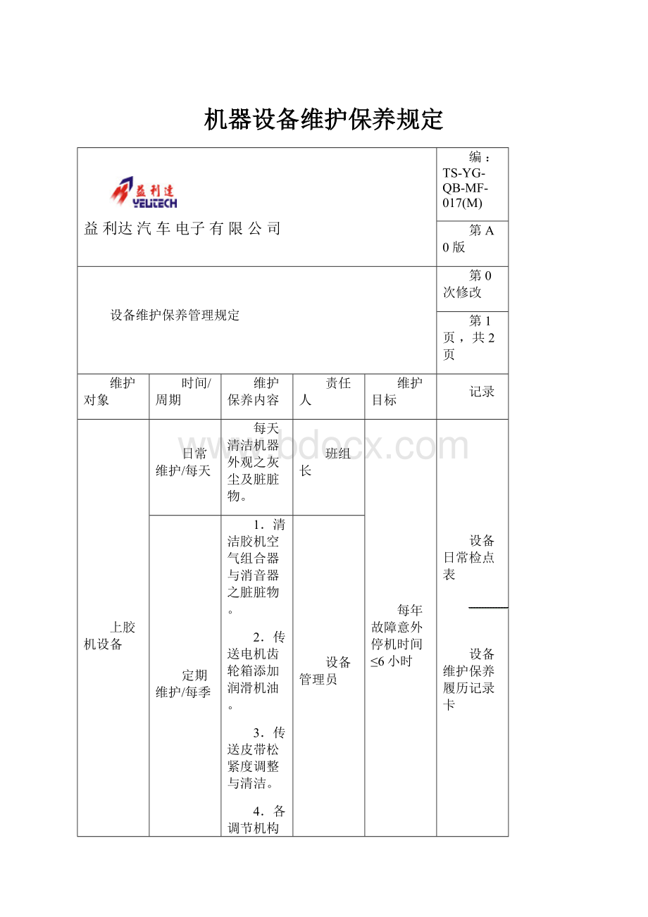 机器设备维护保养规定.docx