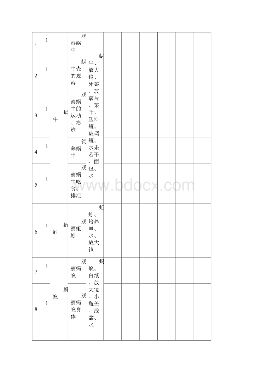 小学科学全册实验开出情况记录单.docx_第3页