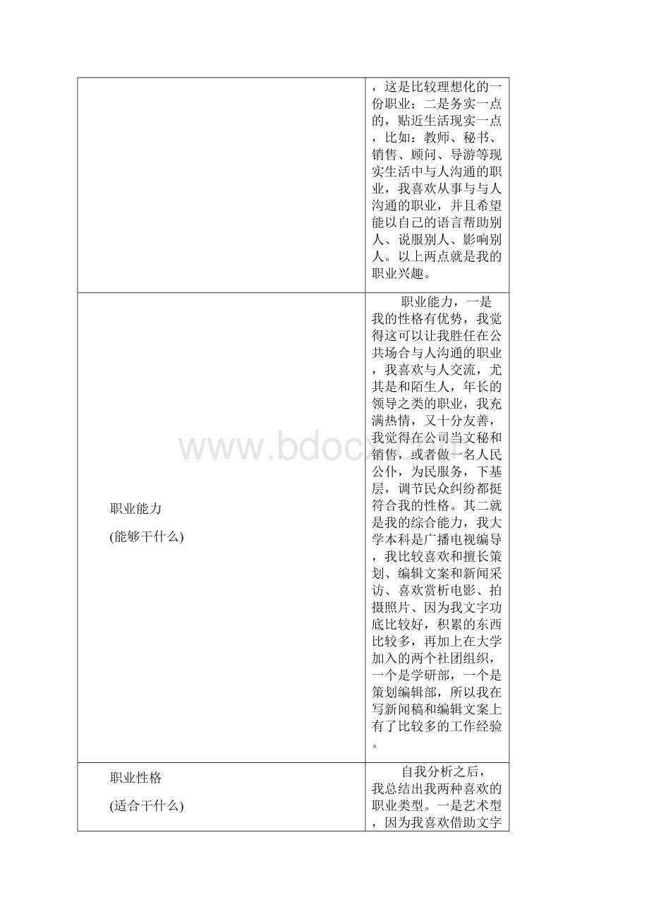 大学生职业生涯规划书标准格式1.docx_第2页