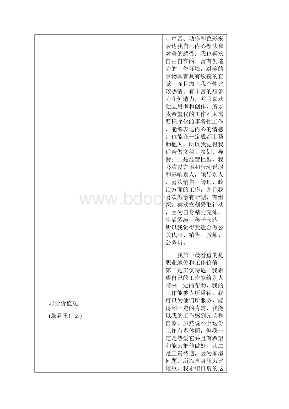 大学生职业生涯规划书标准格式1.docx_第3页