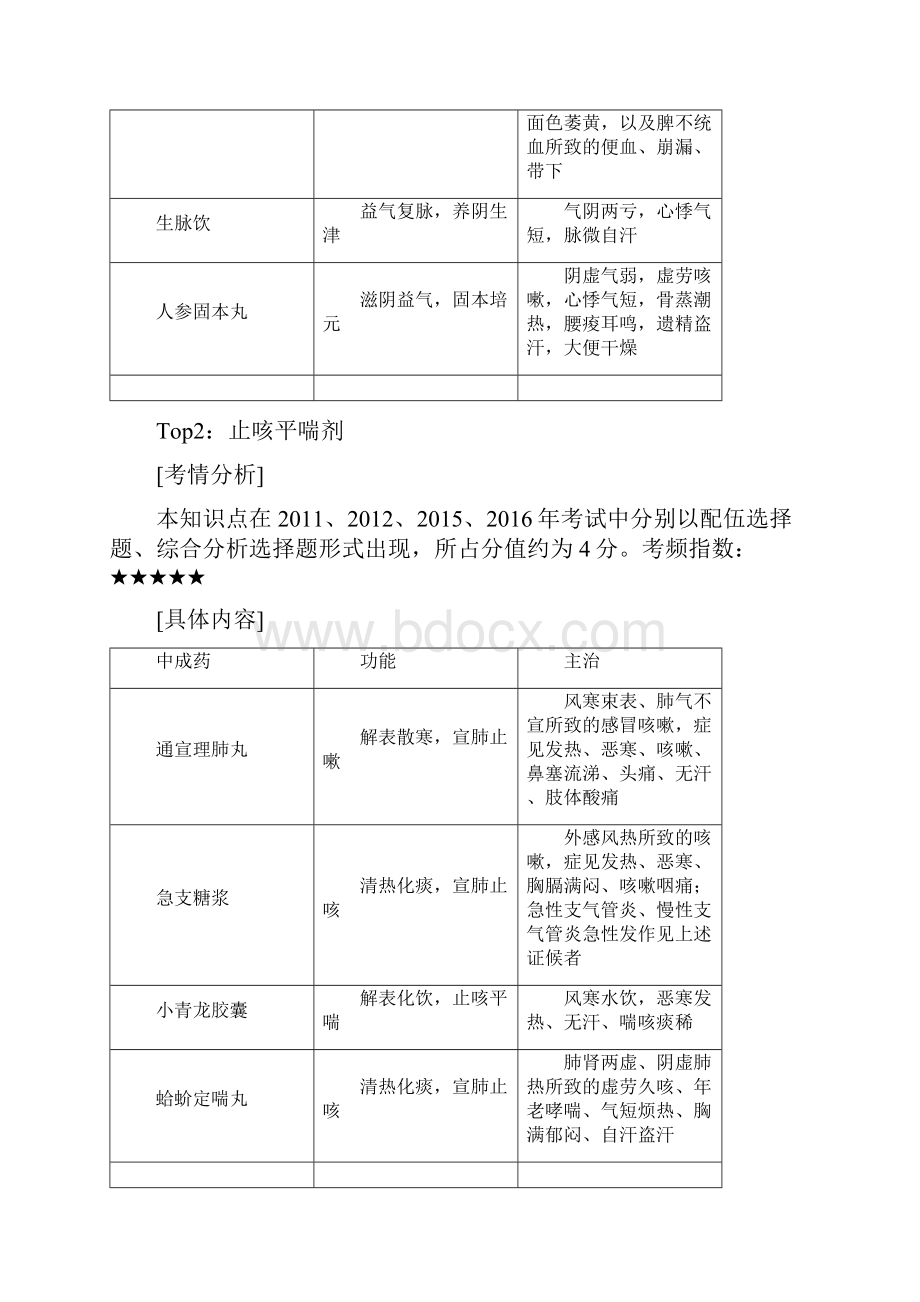 《中药学专业知识二》高频考点完整资料doc.docx_第2页