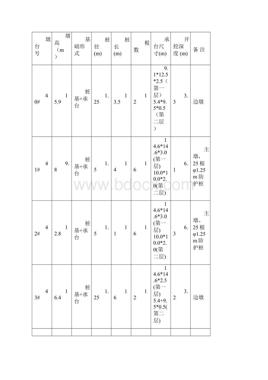 满堂支架转体施工方案.docx_第3页