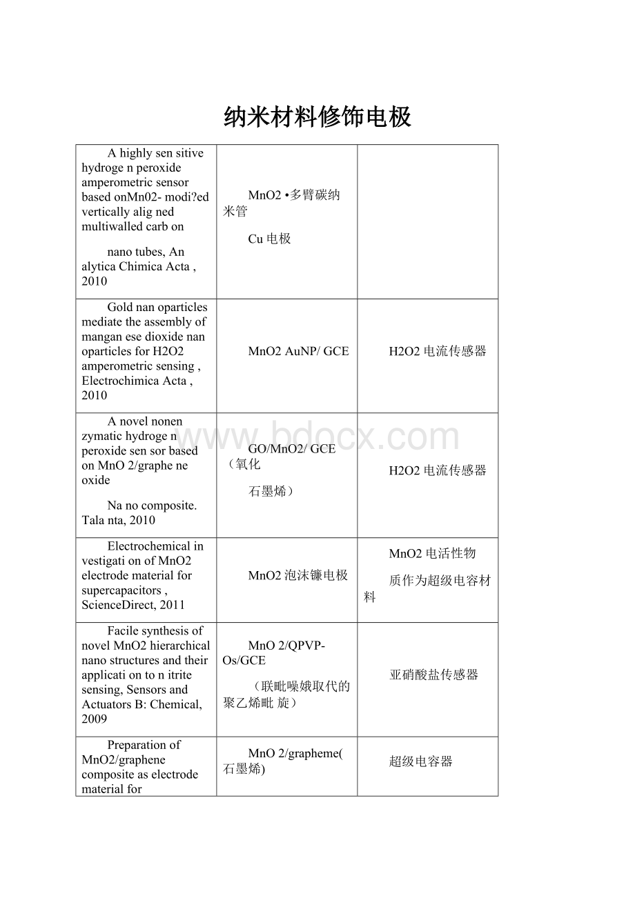 纳米材料修饰电极.docx_第1页