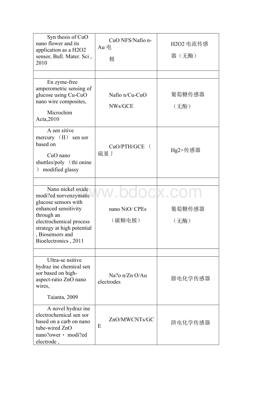 纳米材料修饰电极.docx_第3页