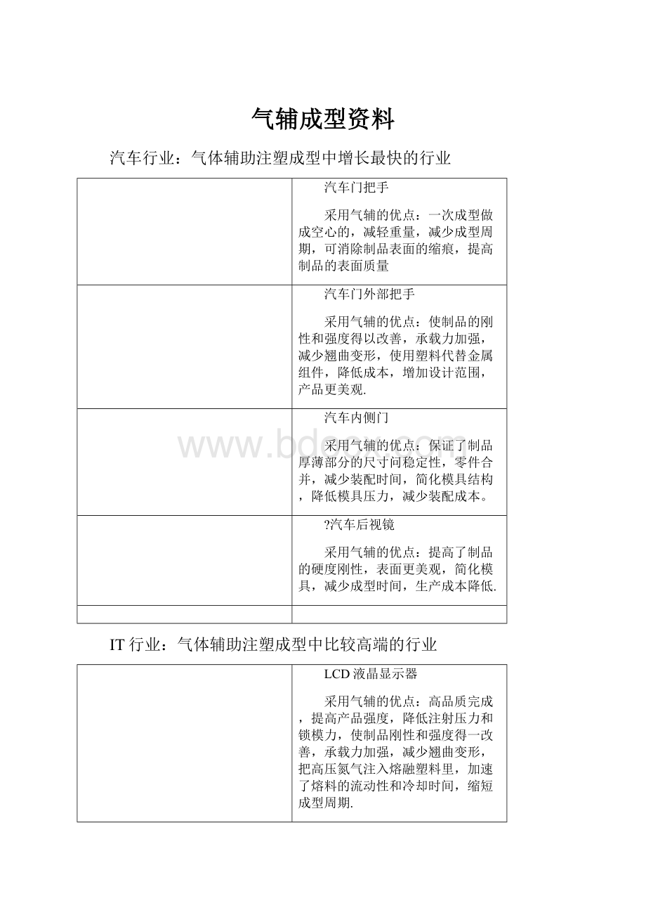 气辅成型资料.docx