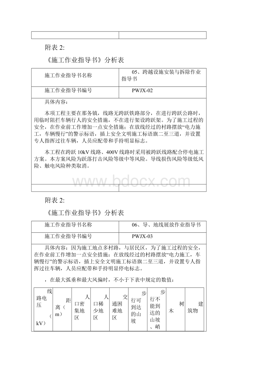 施工作业指导书差异化分析表.docx_第3页