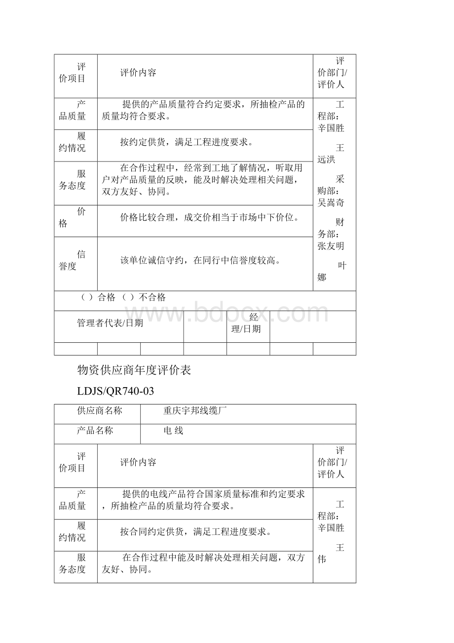 物资供应商年度评价表.docx_第2页