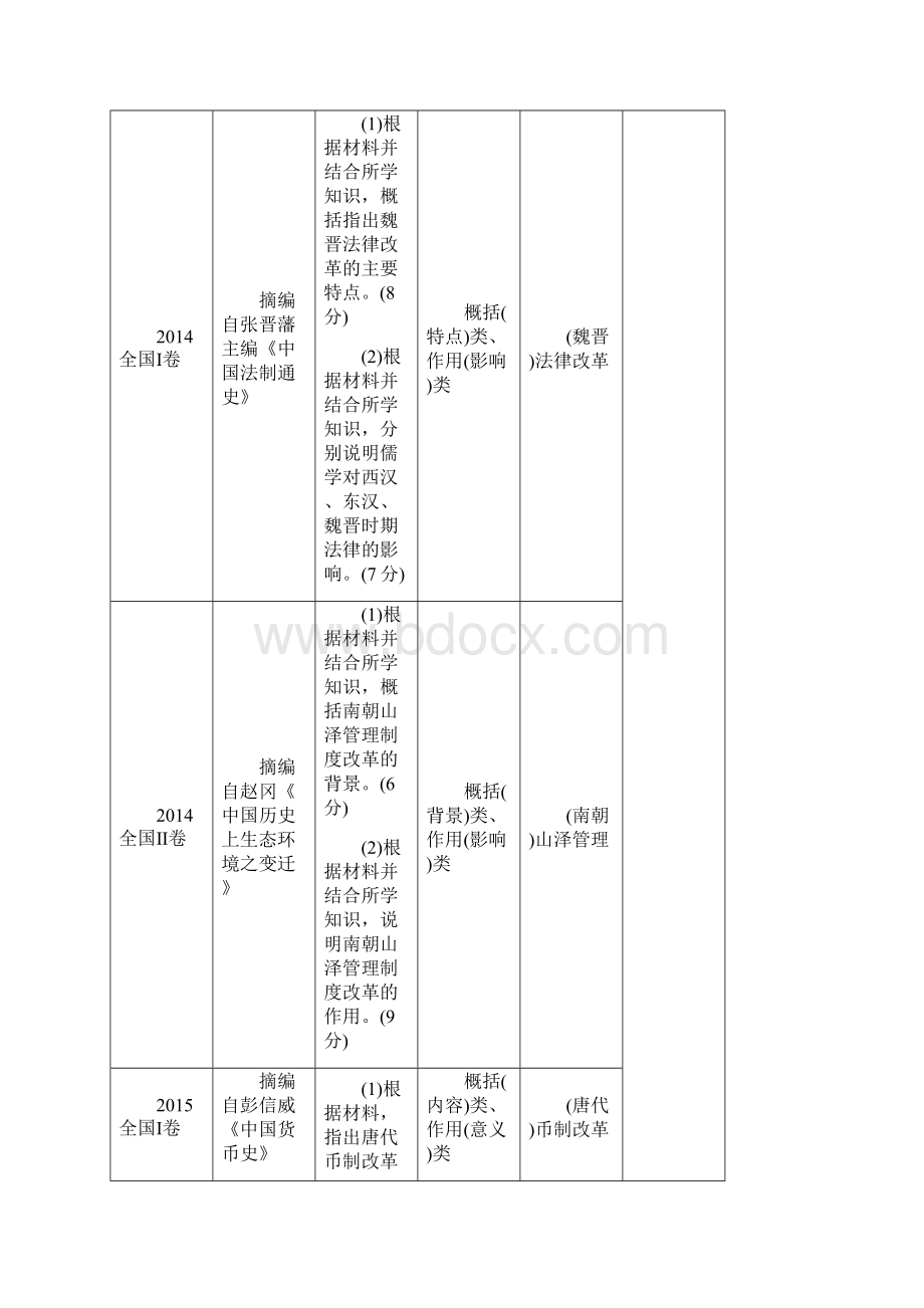 高考政治岳麓版总复习选修1 第2讲 高考探究课.docx_第3页