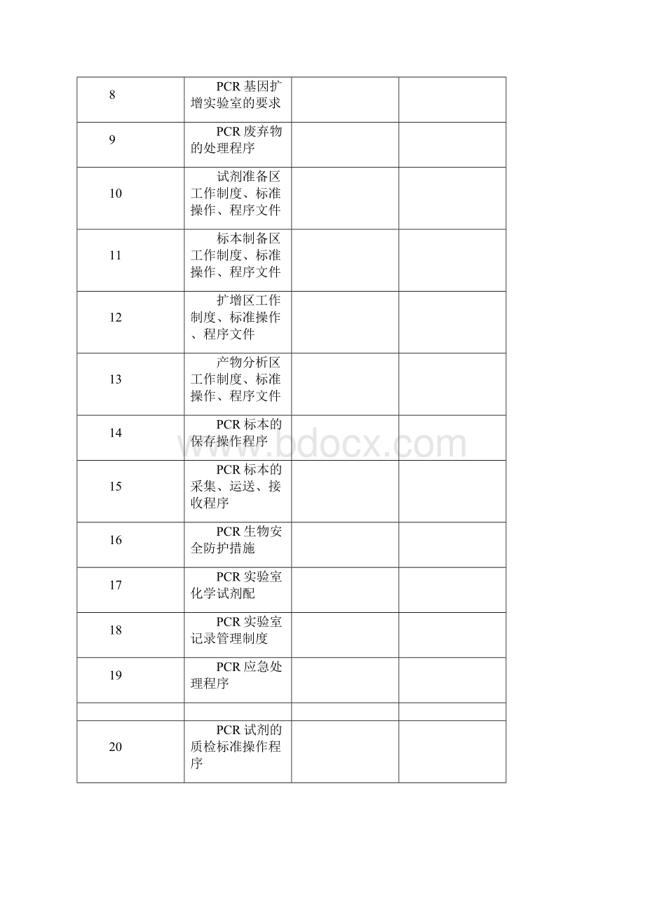 PCR实验室SOP文件.docx_第2页