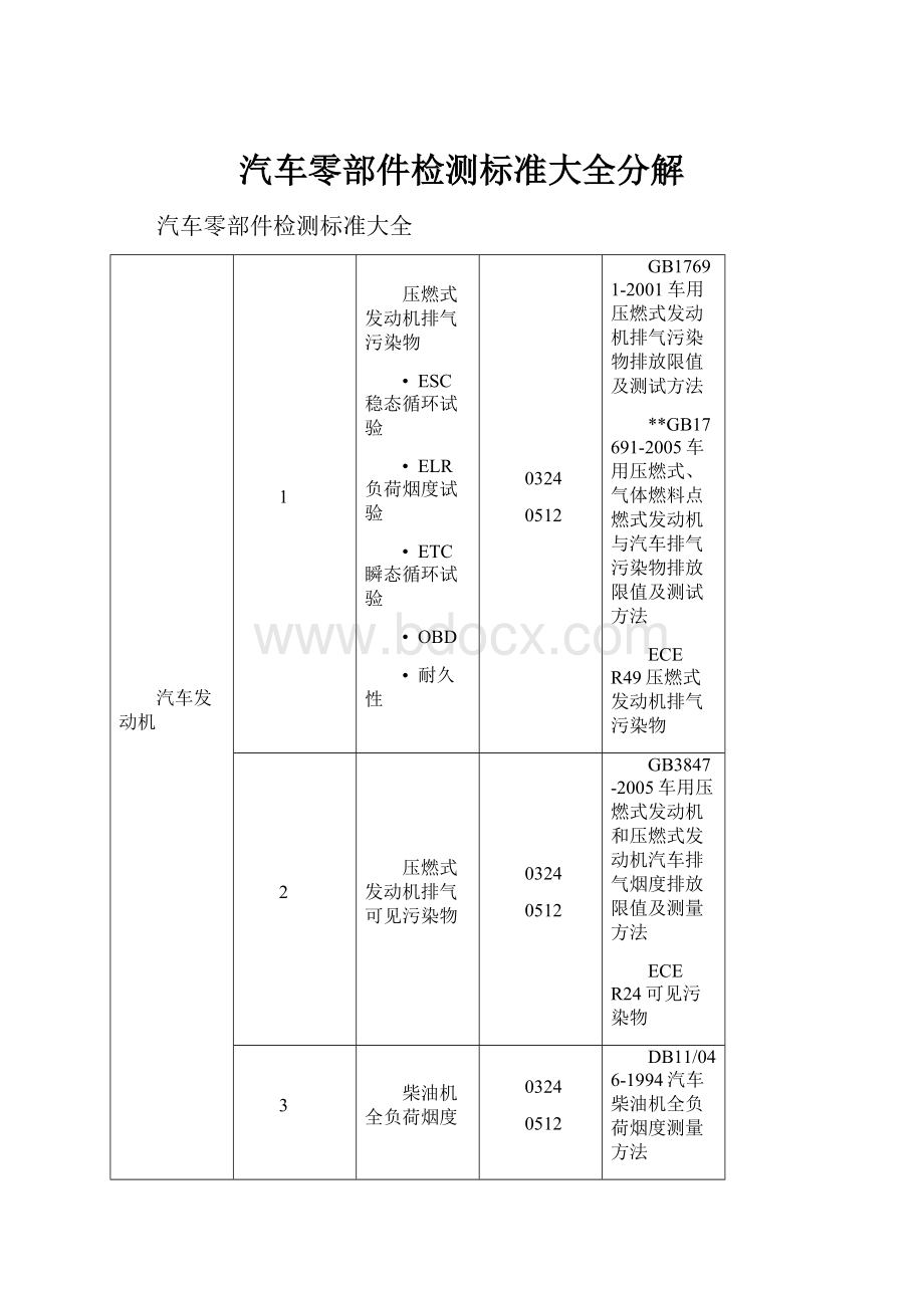 汽车零部件检测标准大全分解.docx_第1页