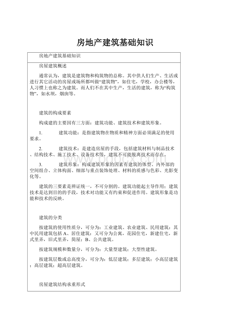 房地产建筑基础知识.docx_第1页