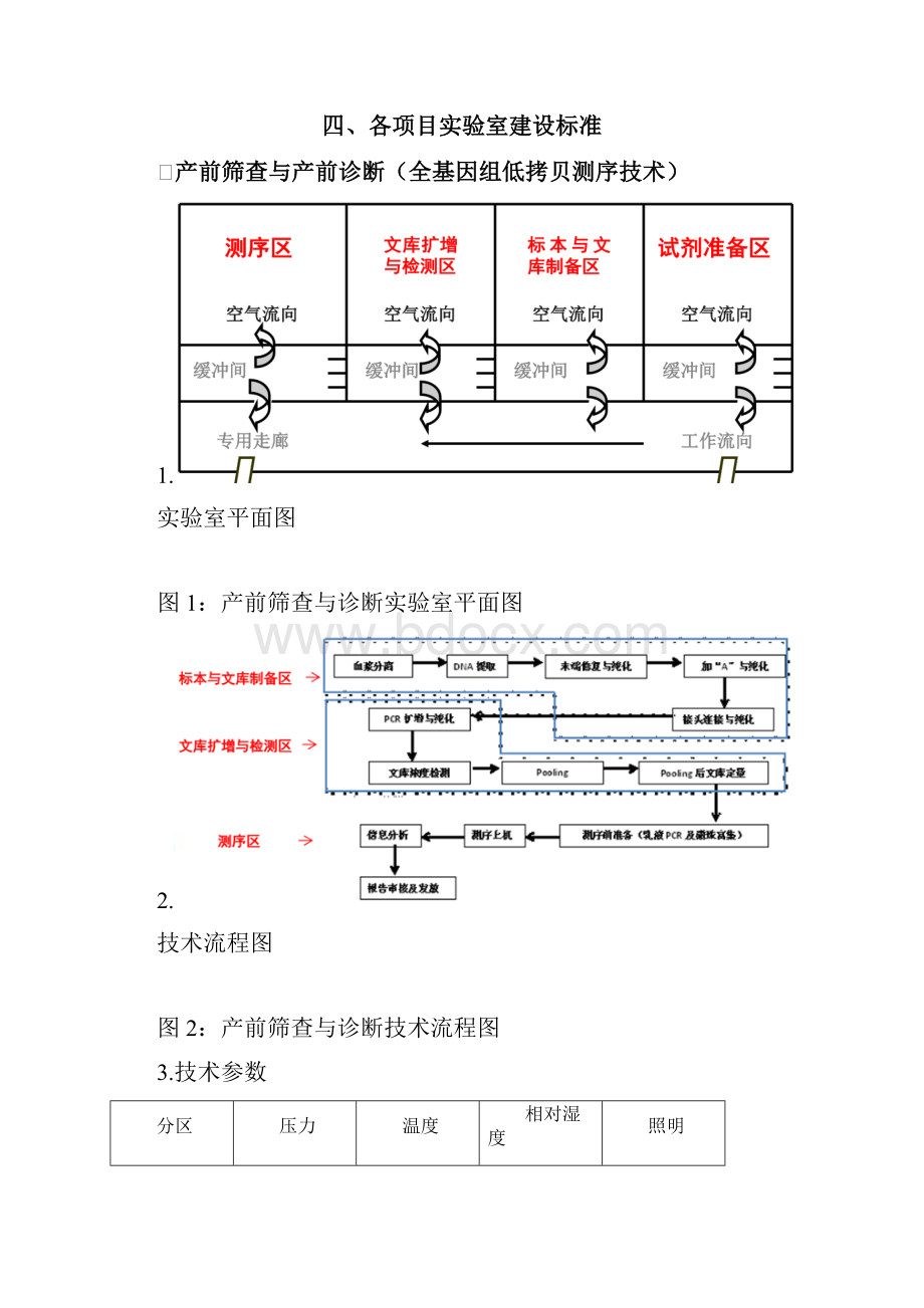 NGS实验室建设标准与要求喜格.docx_第3页