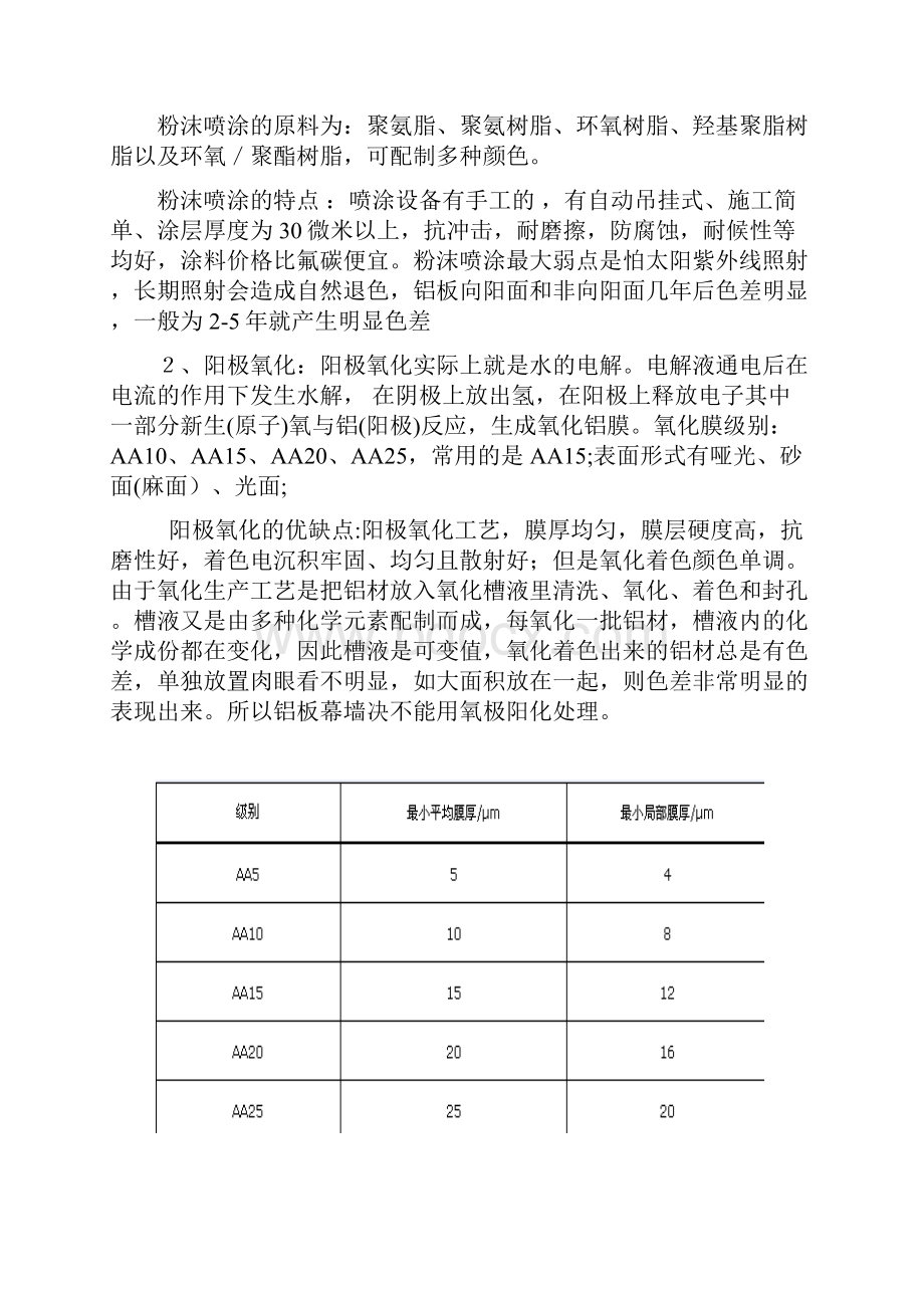 铝型材知识整理.docx_第3页