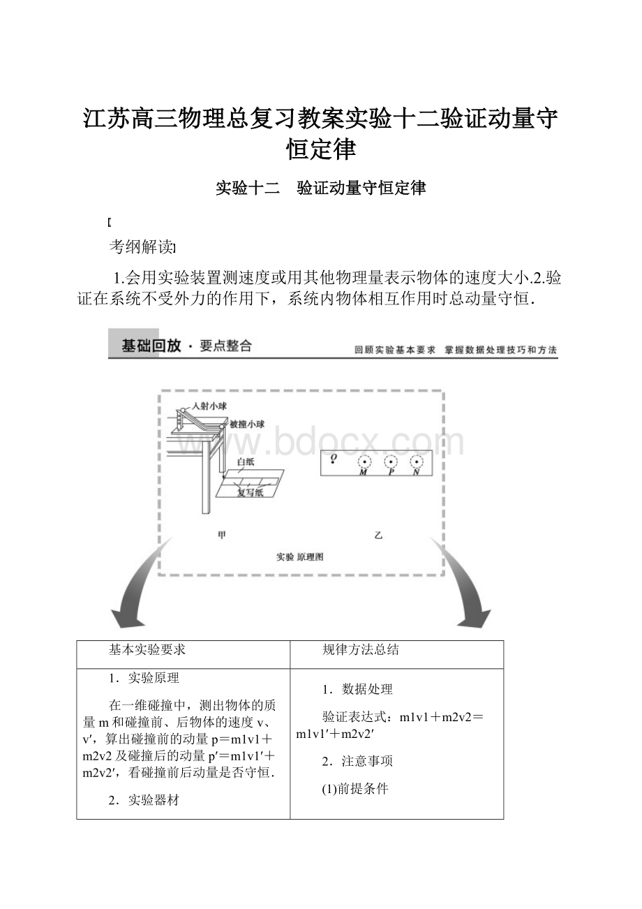 江苏高三物理总复习教案实验十二验证动量守恒定律.docx