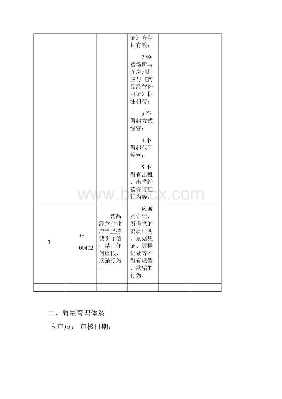 新版GSP内审记录表.docx_第2页