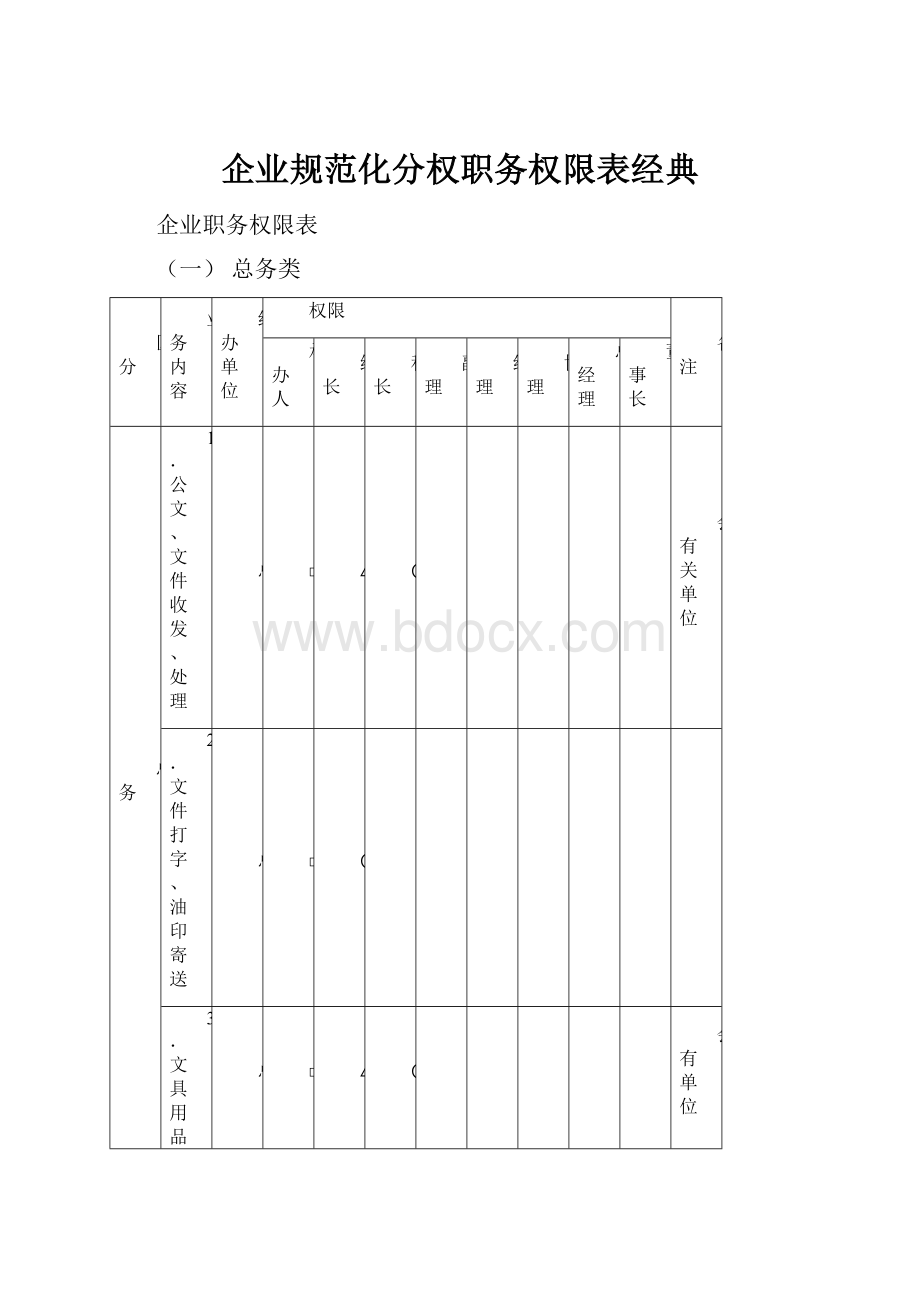 企业规范化分权职务权限表经典.docx_第1页