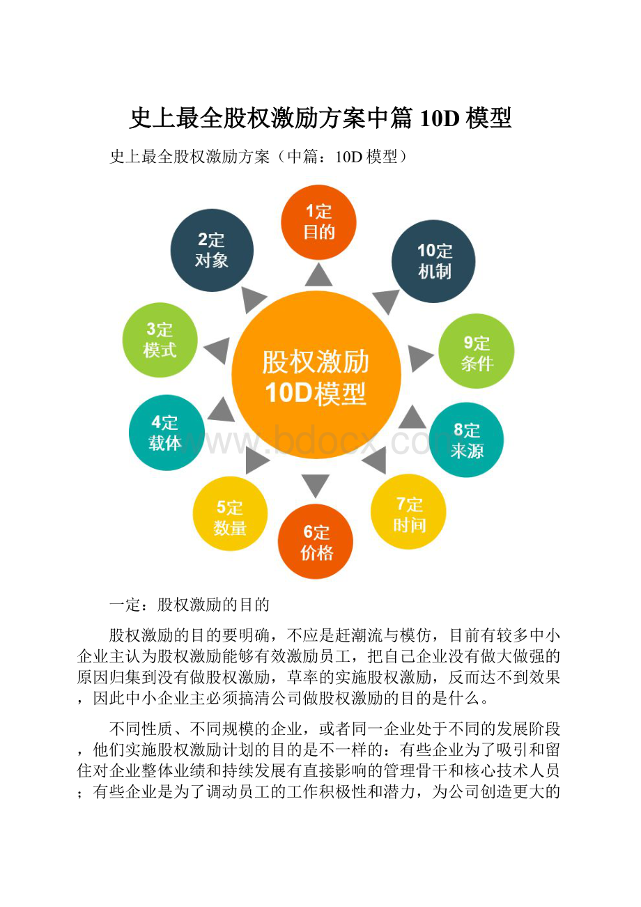 史上最全股权激励方案中篇10D模型.docx_第1页