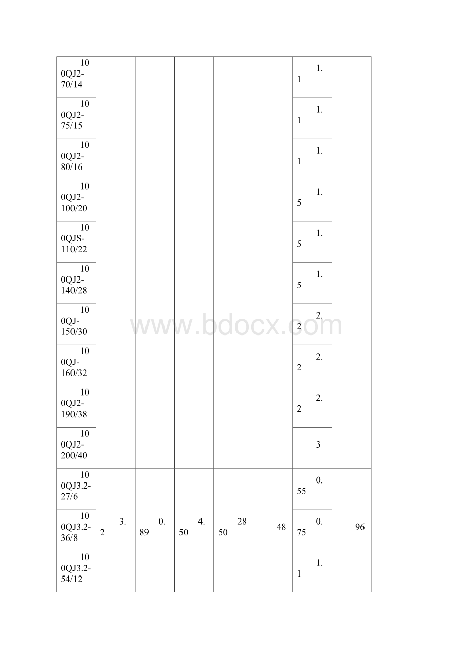 井用潜水泵技术质量标准及规范.docx_第3页