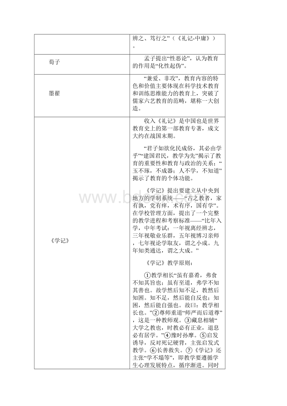 教育学代表人物及观点.docx_第2页