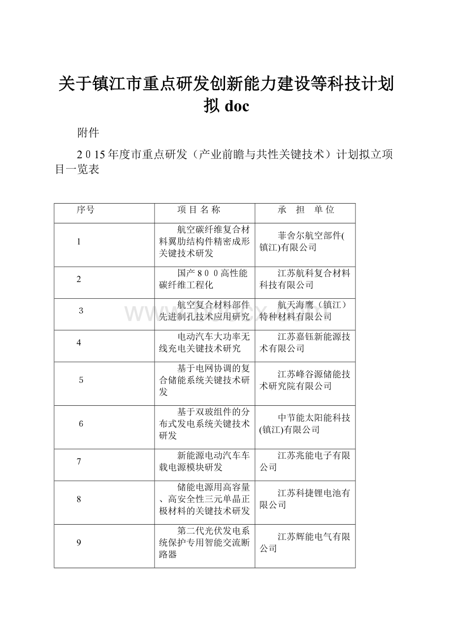 关于镇江市重点研发创新能力建设等科技计划拟doc.docx