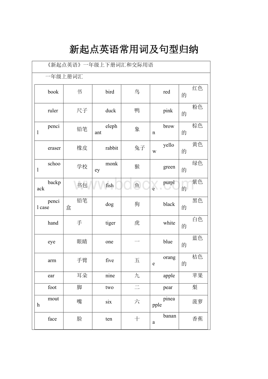 新起点英语常用词及句型归纳.docx_第1页