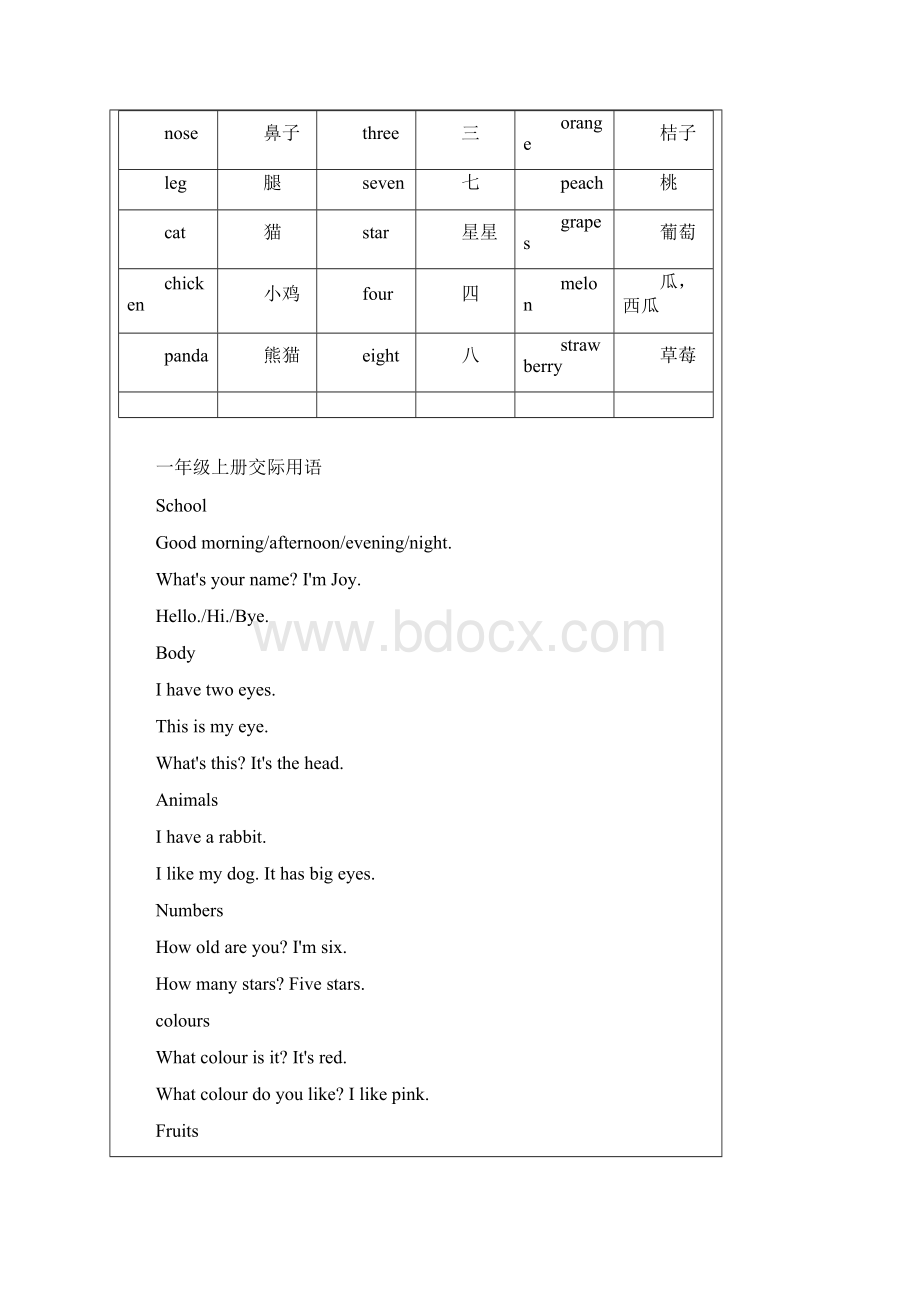 新起点英语常用词及句型归纳.docx_第2页