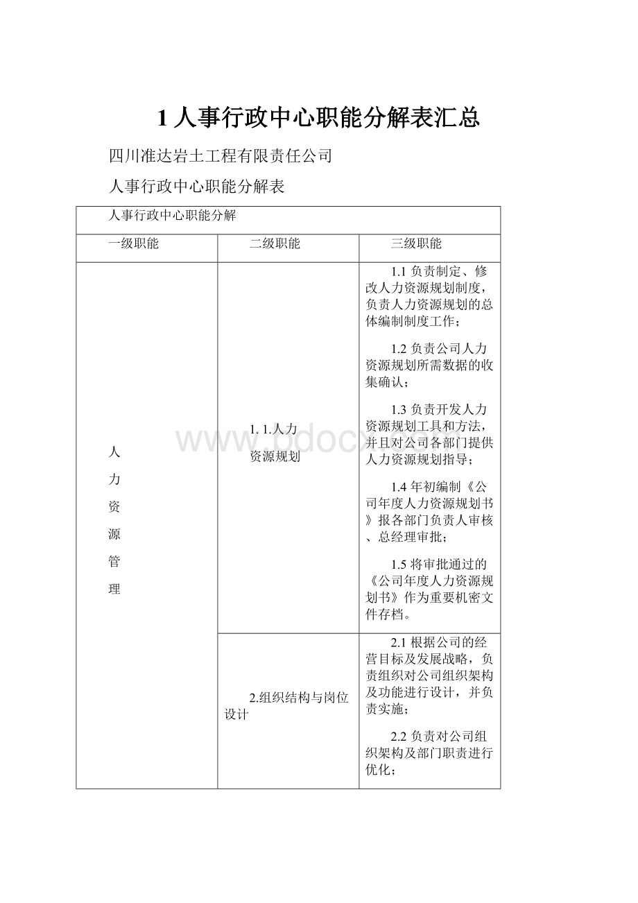 1人事行政中心职能分解表汇总.docx_第1页