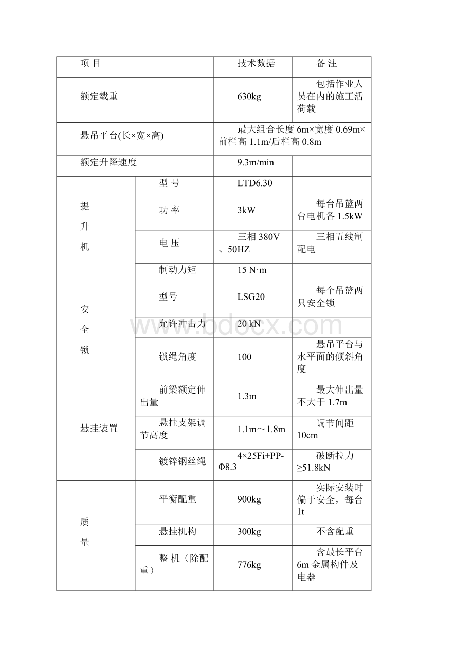 电动吊篮安拆专项施工方案专家论证.docx_第3页