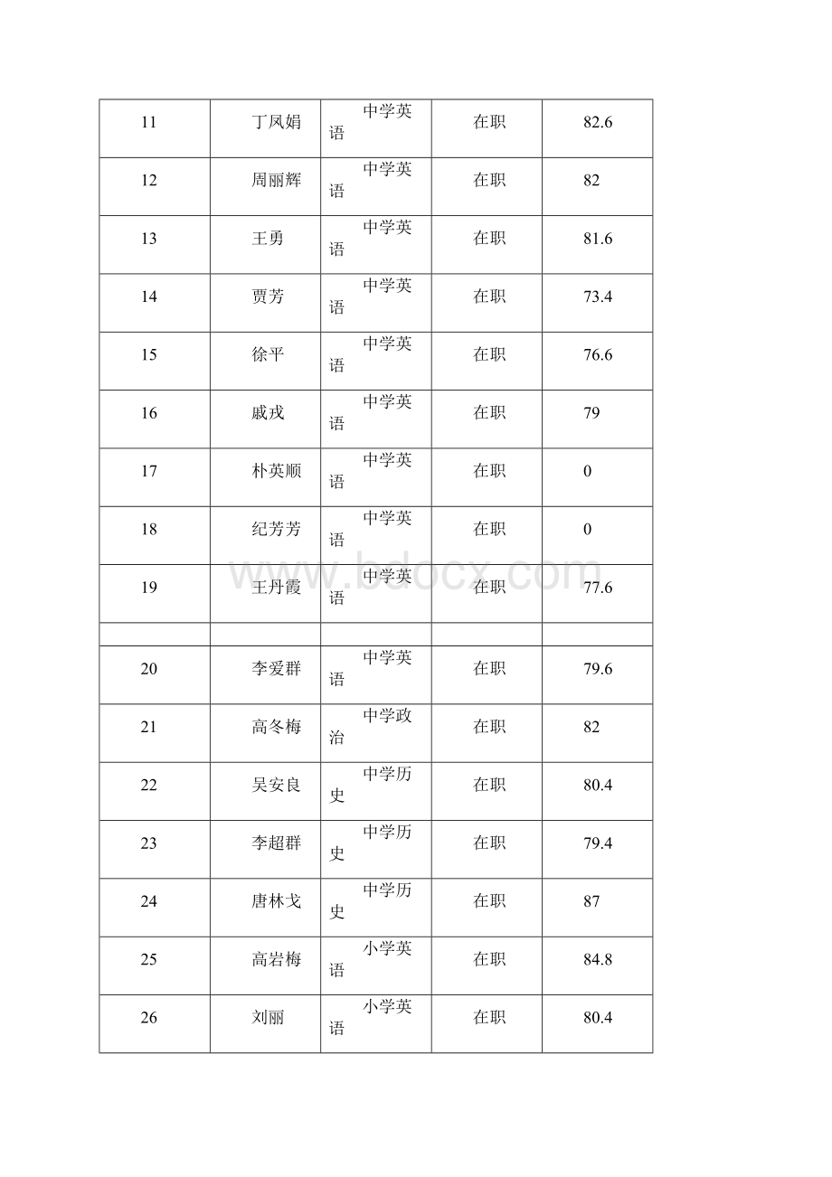 小学铁岭市新城区实验中学实验小学教职工岗位招聘.docx_第2页