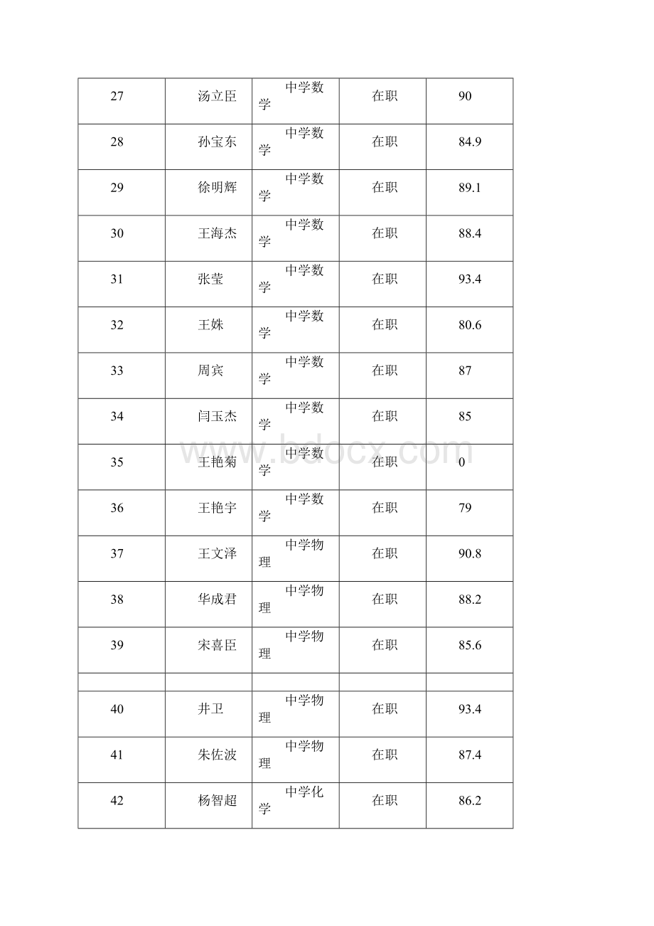 小学铁岭市新城区实验中学实验小学教职工岗位招聘.docx_第3页