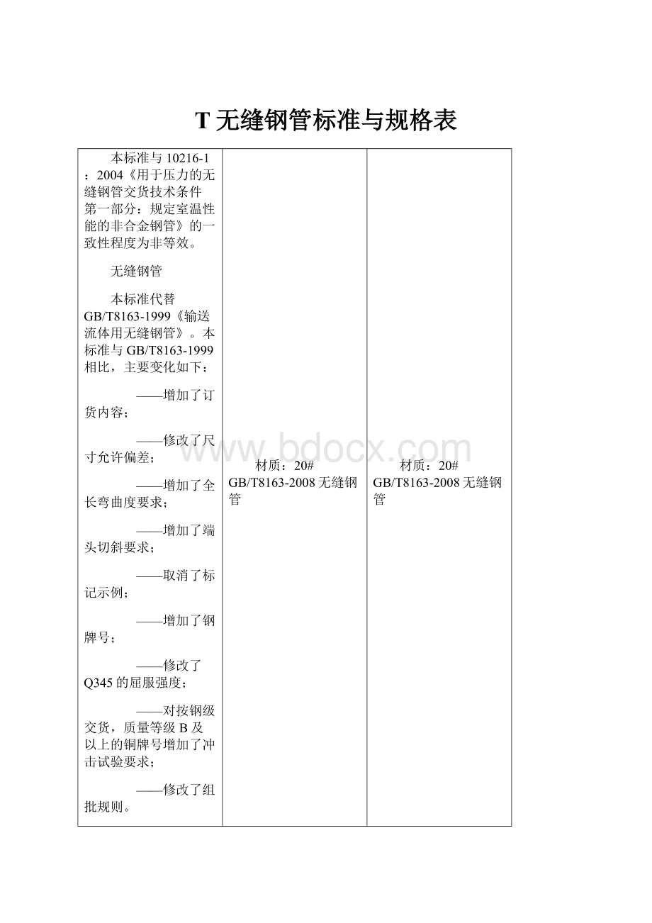 T无缝钢管标准与规格表.docx_第1页