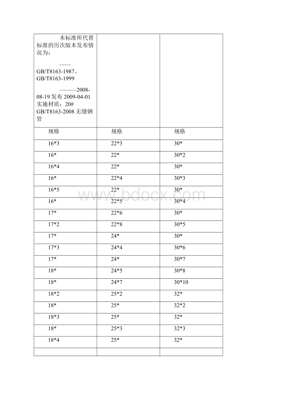 T无缝钢管标准与规格表.docx_第2页