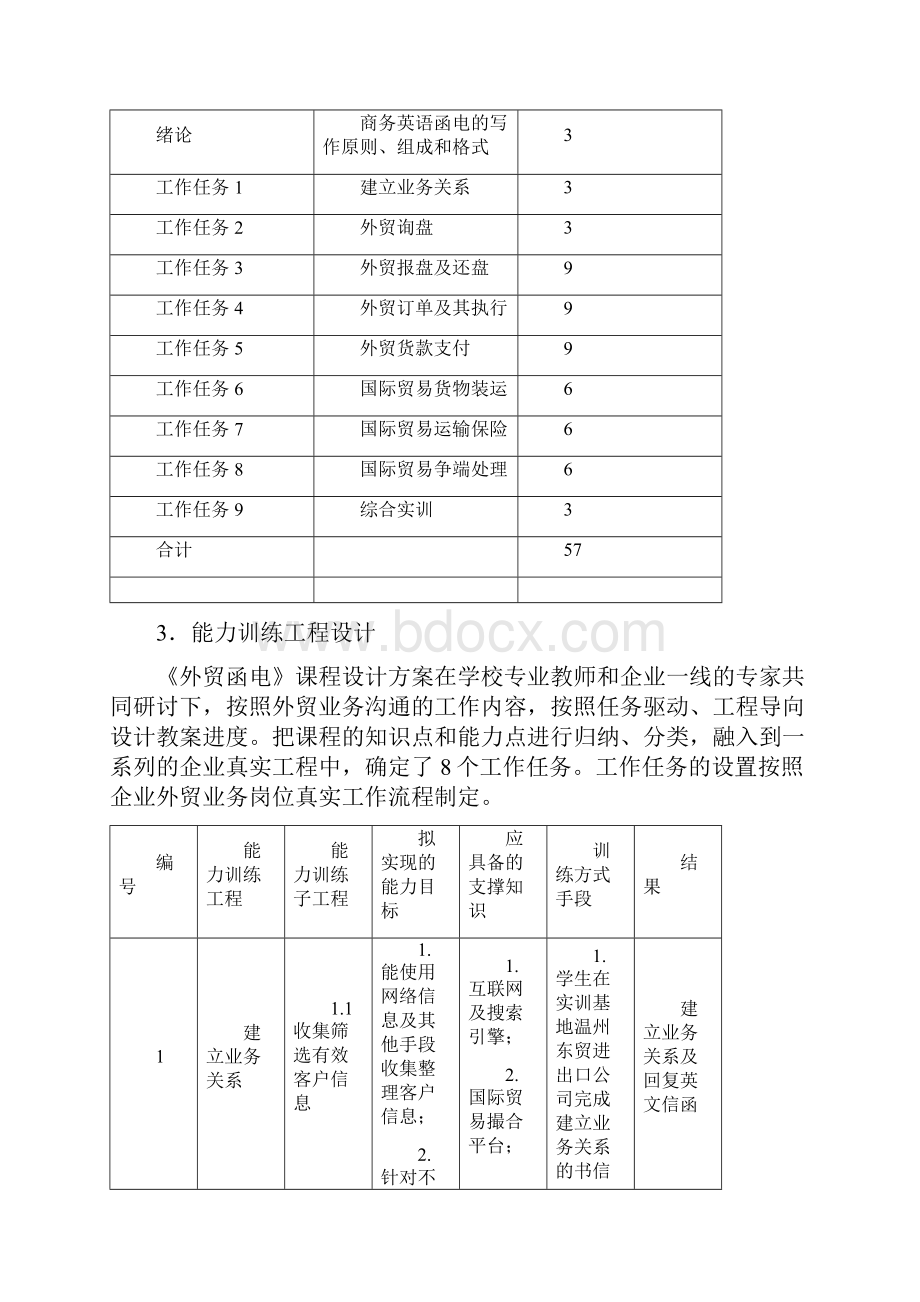 《外贸函电》课程整体设计方案.docx_第3页