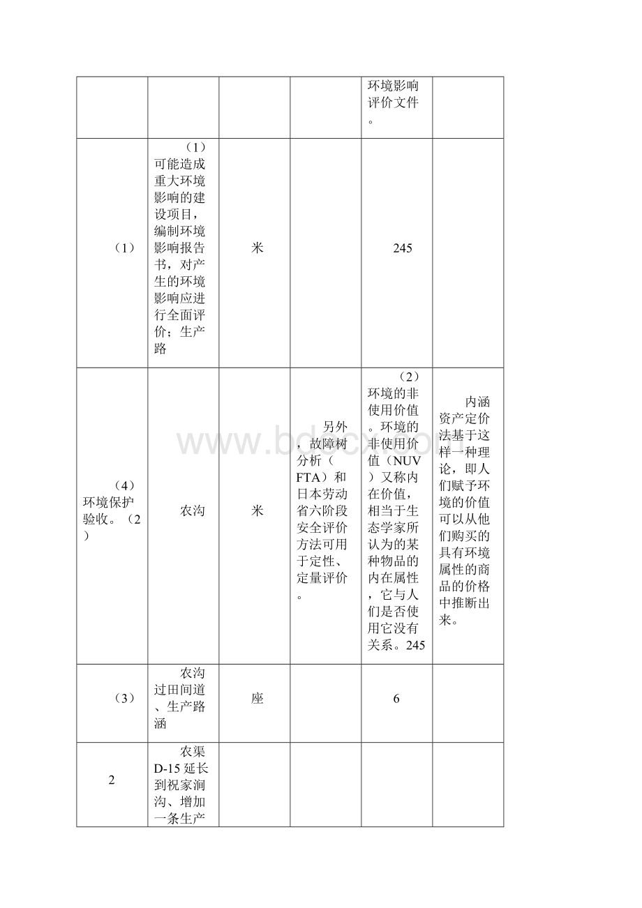 整理变更内容明细表报表.docx_第2页