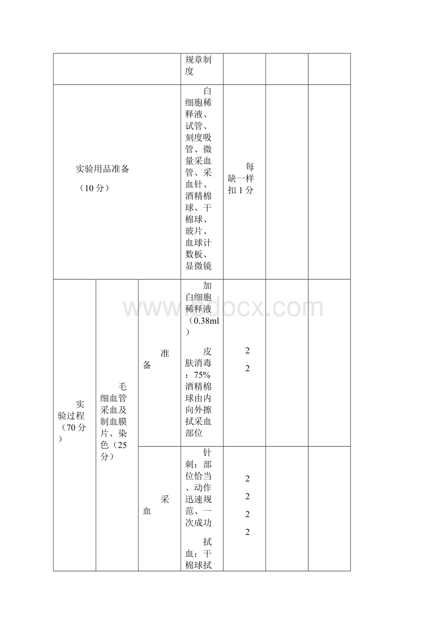 医学检验专业技能大赛指导方案设计.docx_第3页