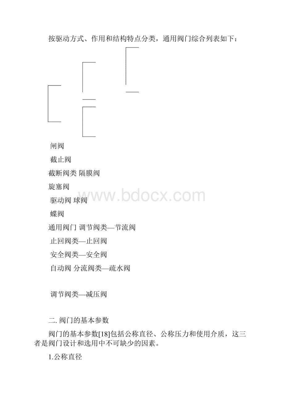 阀门的分类与基本参数.docx_第3页