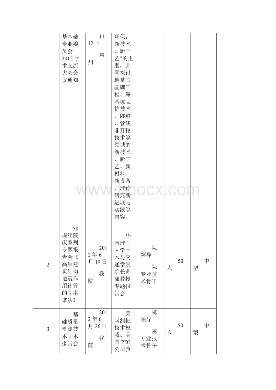 项目管理在大型学术会议中的应用.docx_第3页