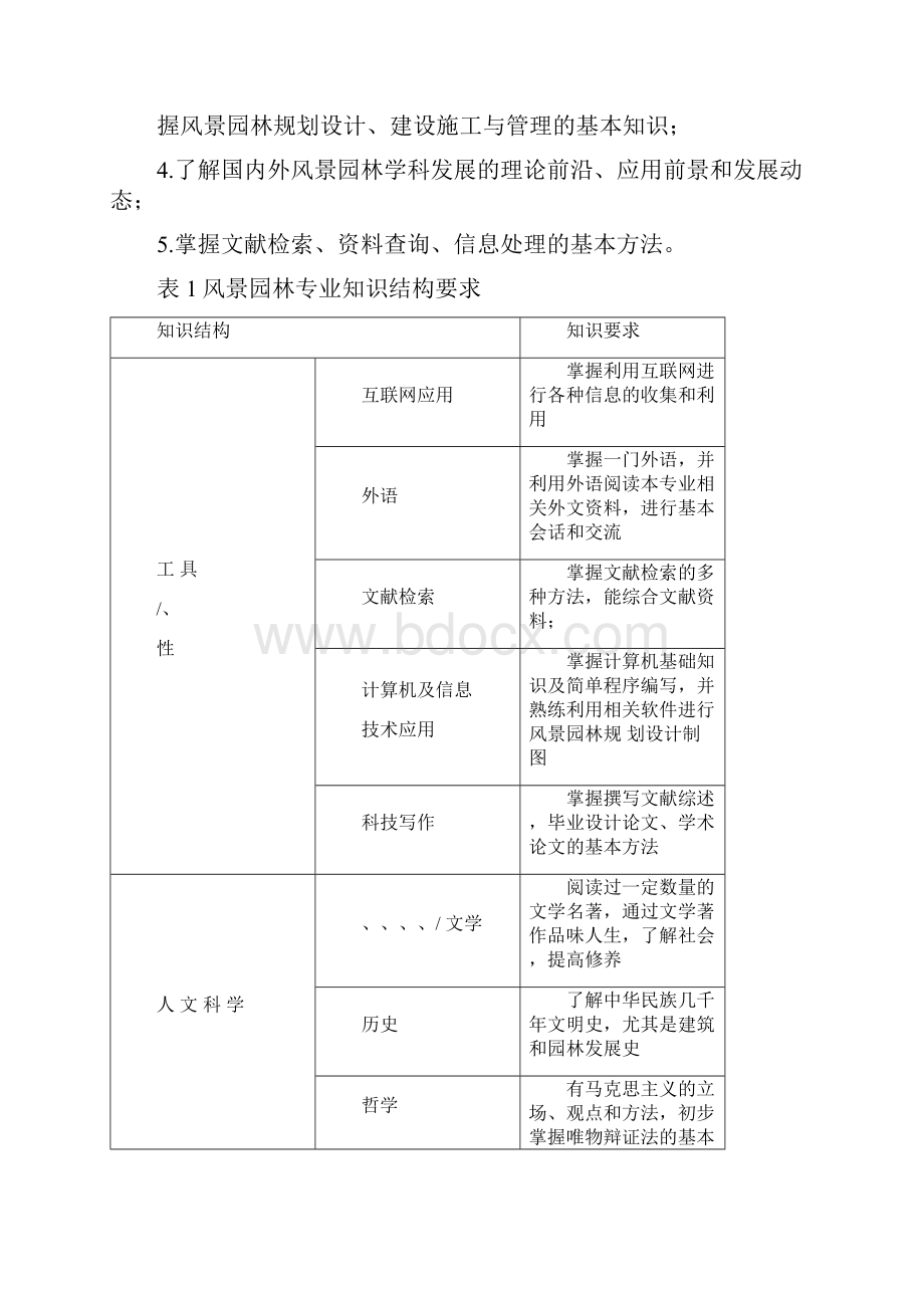 级风景园林专业培养方案.docx_第2页