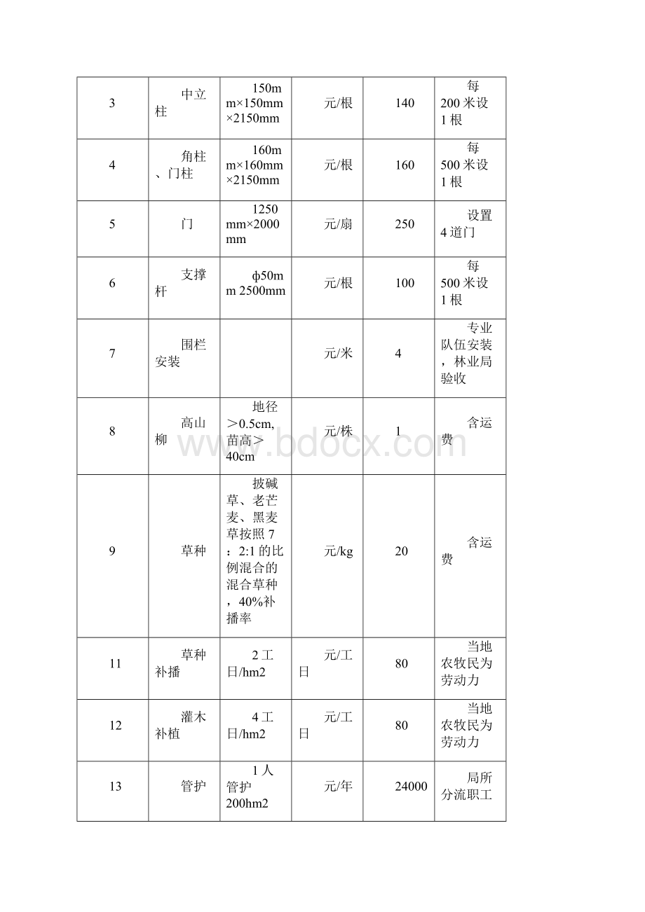 封山育林植被恢复实施方案.docx_第3页