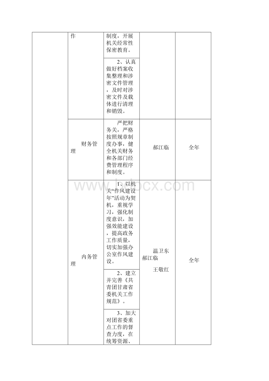 团省委机关各部门重点工作推进计划表.docx_第3页