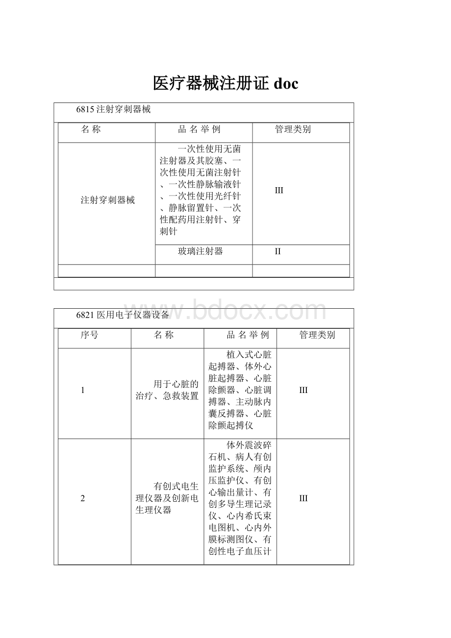 医疗器械注册证doc.docx