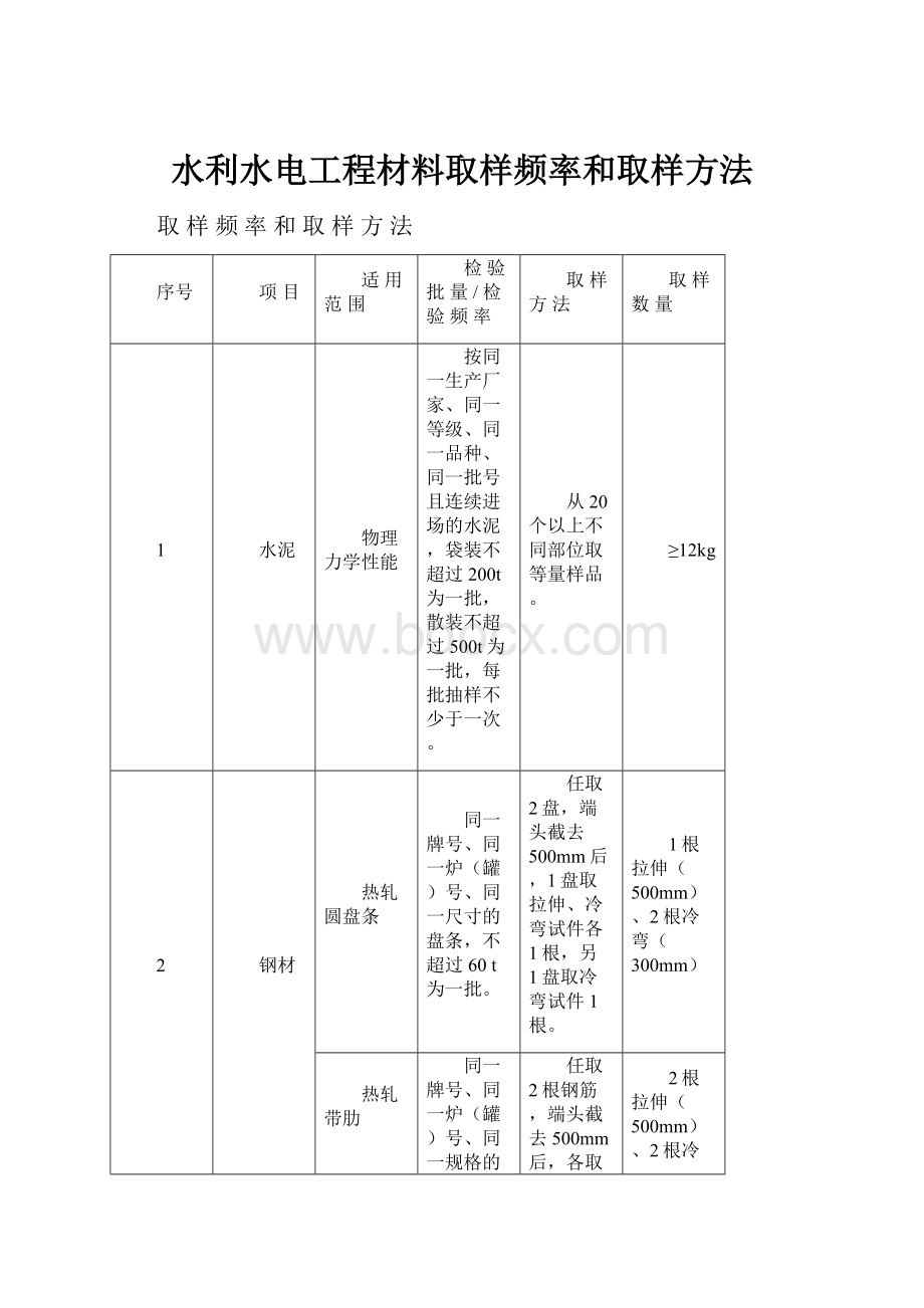 水利水电工程材料取样频率和取样方法.docx_第1页