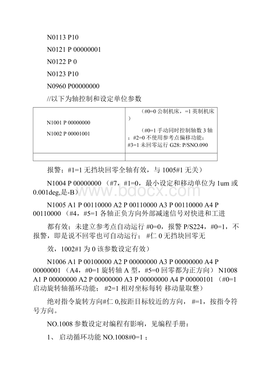 发那科参数详细.docx_第2页