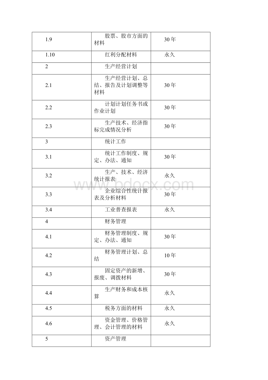 企业文件材料归档范围和保管期限表.docx_第2页