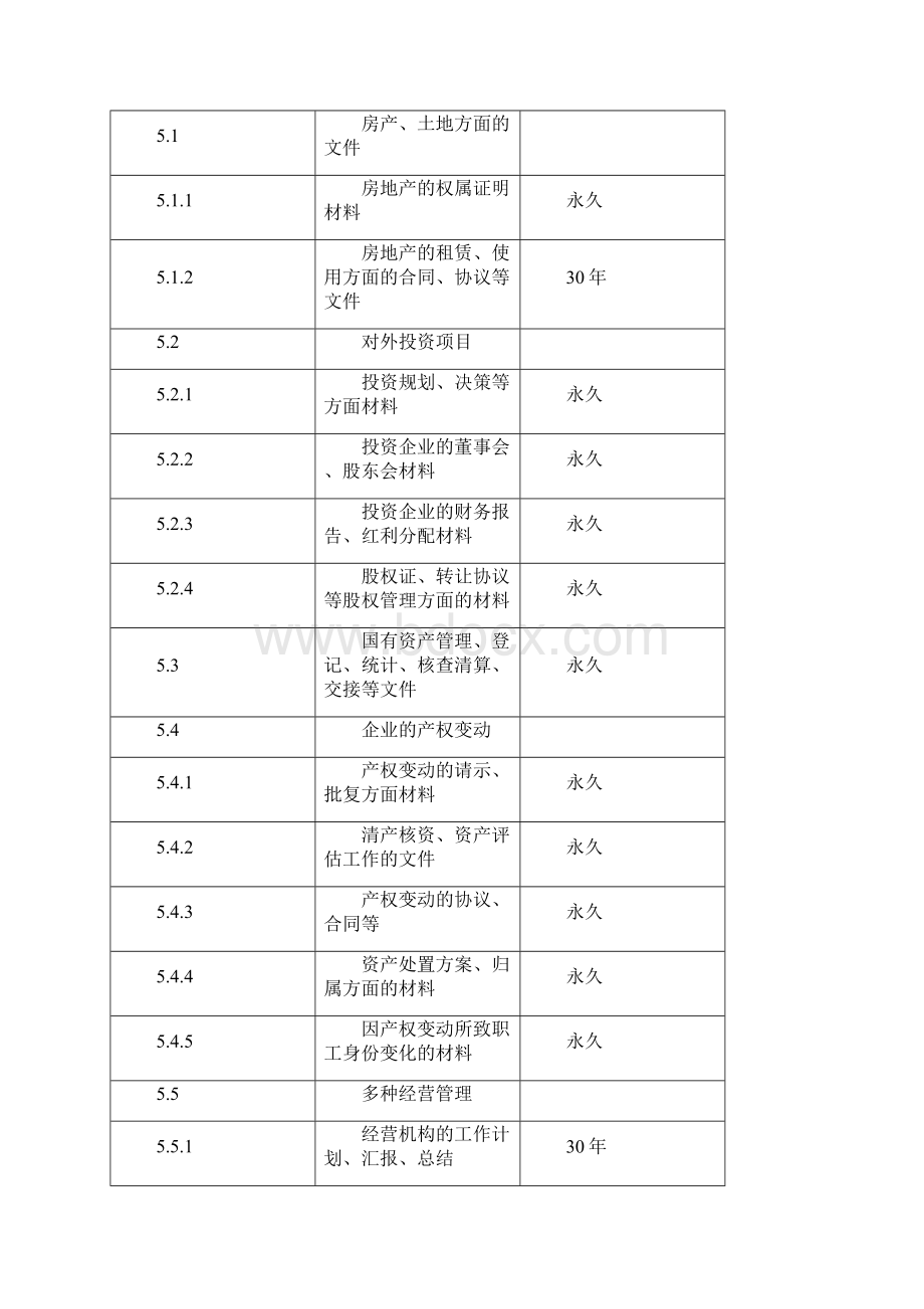 企业文件材料归档范围和保管期限表.docx_第3页