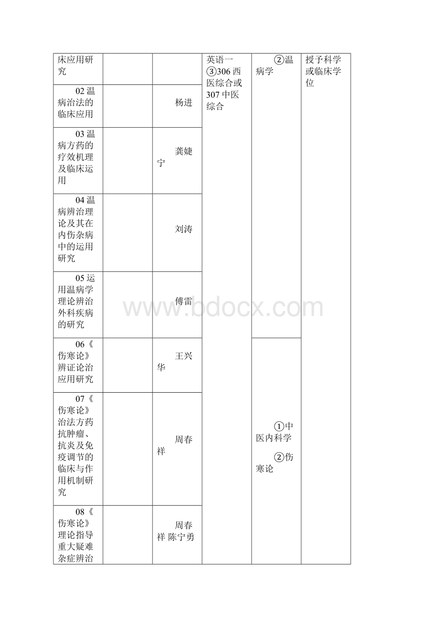 南京中医药.docx_第2页