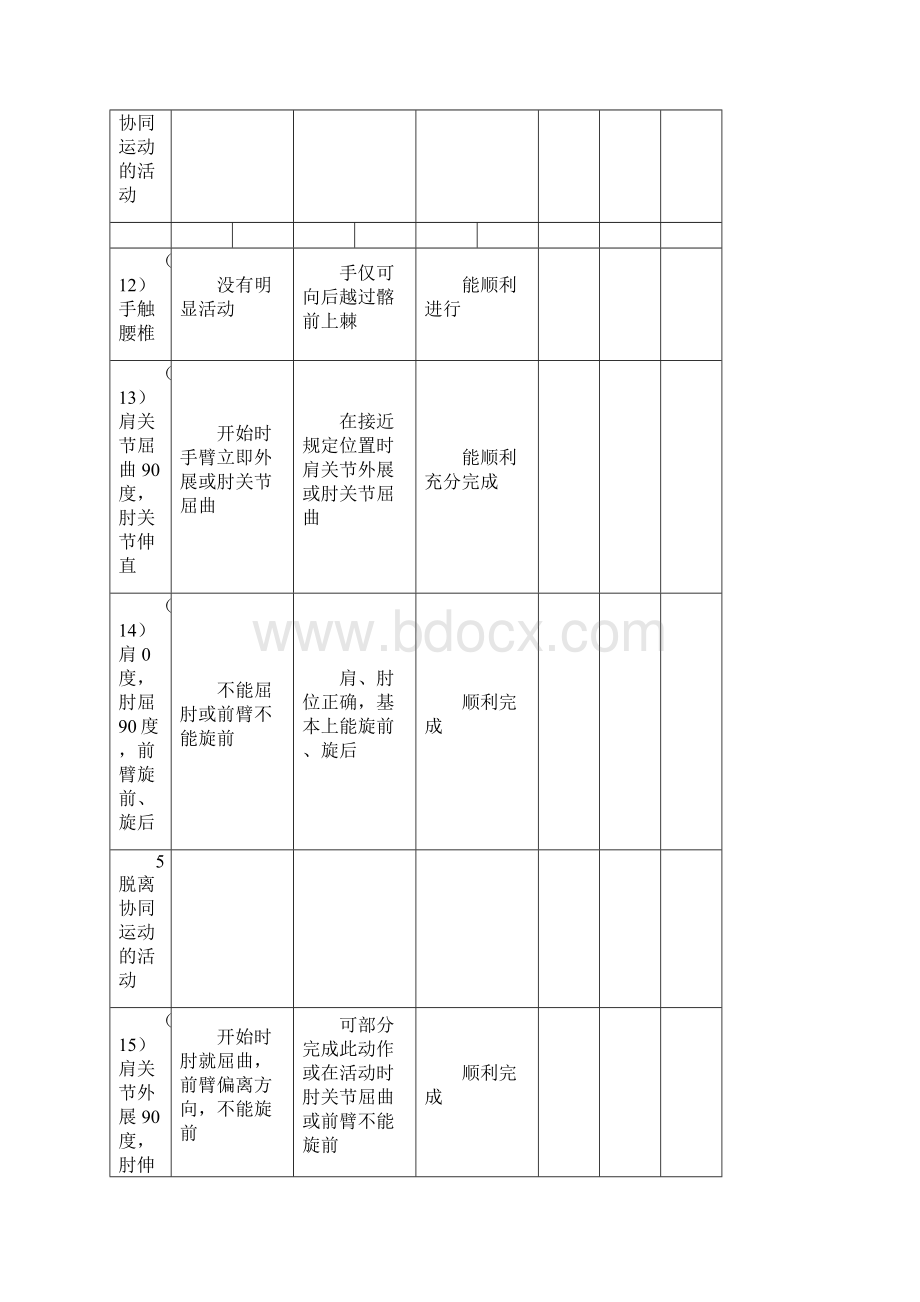 肩周炎康复评定量表.docx_第3页