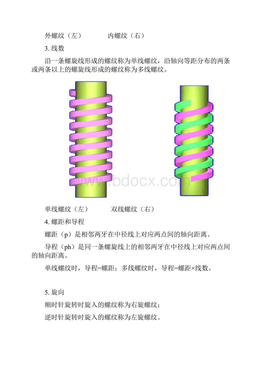 螺纹加工汇总.docx_第3页