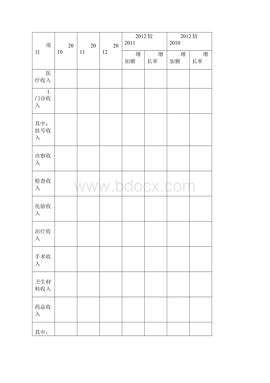 医院收支分析报告.docx_第3页