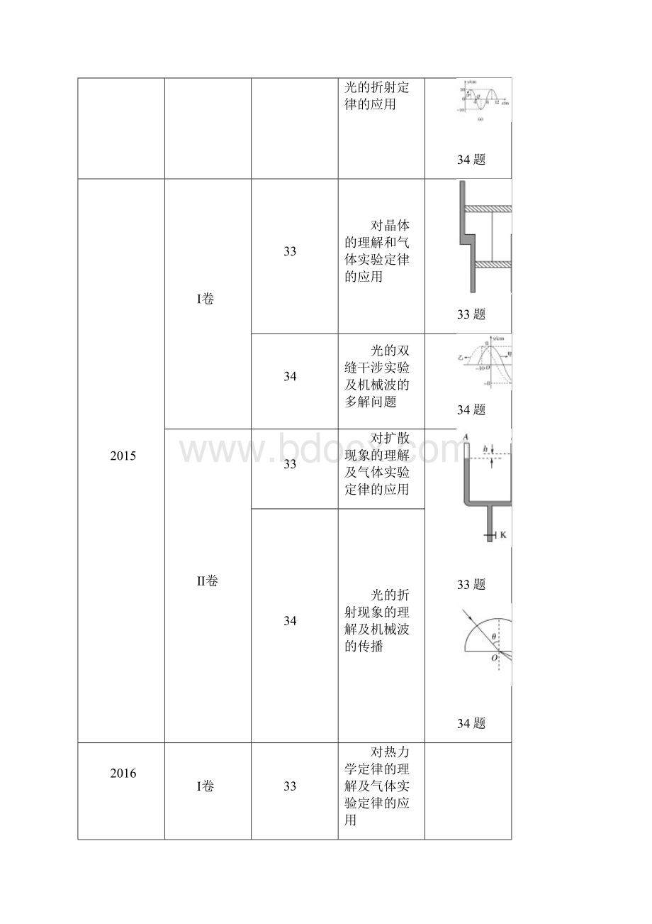 高届高级高三物理二轮复习全套资料第一部分专题复习专题十一第1课时.docx_第2页